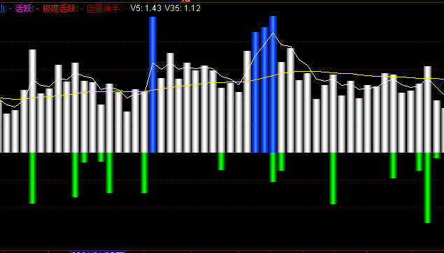 真实换手率副图指标