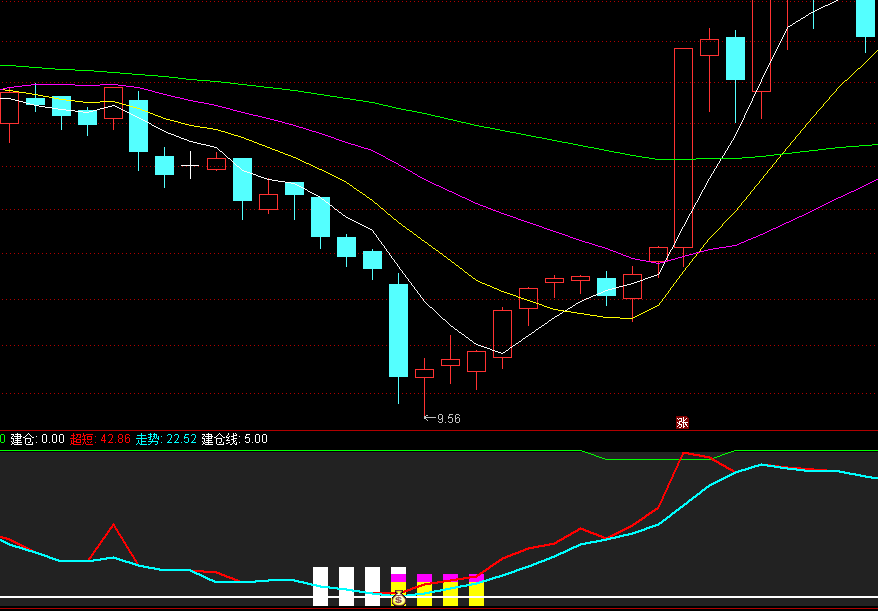 通达信超跌建仓钱袋子指标公式
